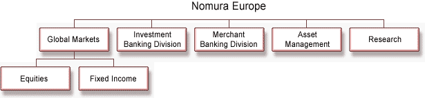 Nomura Europe Org Chart Nomura Europe Org Chart