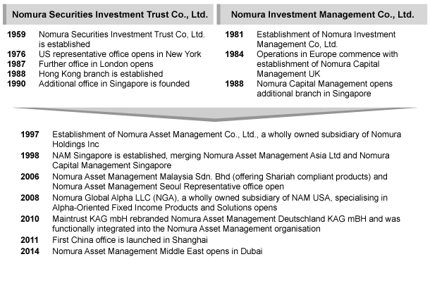 Company History