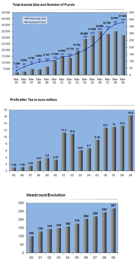Financial Charts