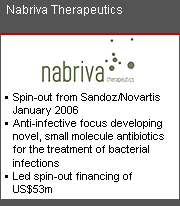Nabriva Therapeutics