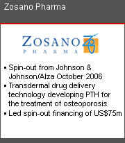 Zosano Pharma