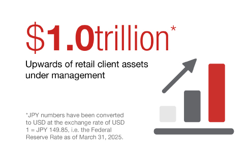 1 trillion US dollars of retail client assets under management