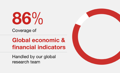86% coverage of global economic and financial indicators
