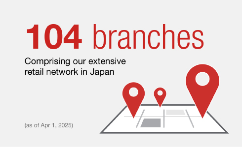 104 retail branches in Japan